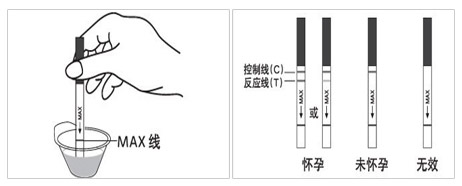 怀孕竟然做了三次人流